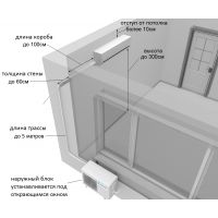 Монтаж настенных кондиционеров