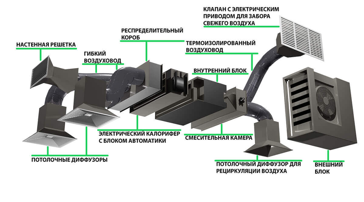 Купить канальный кондиционер в Москве и как произвести монтаж?