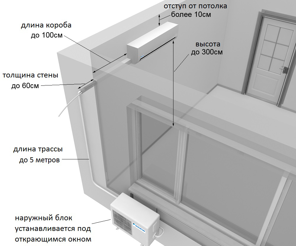 Монтаж настенных кондиционеров